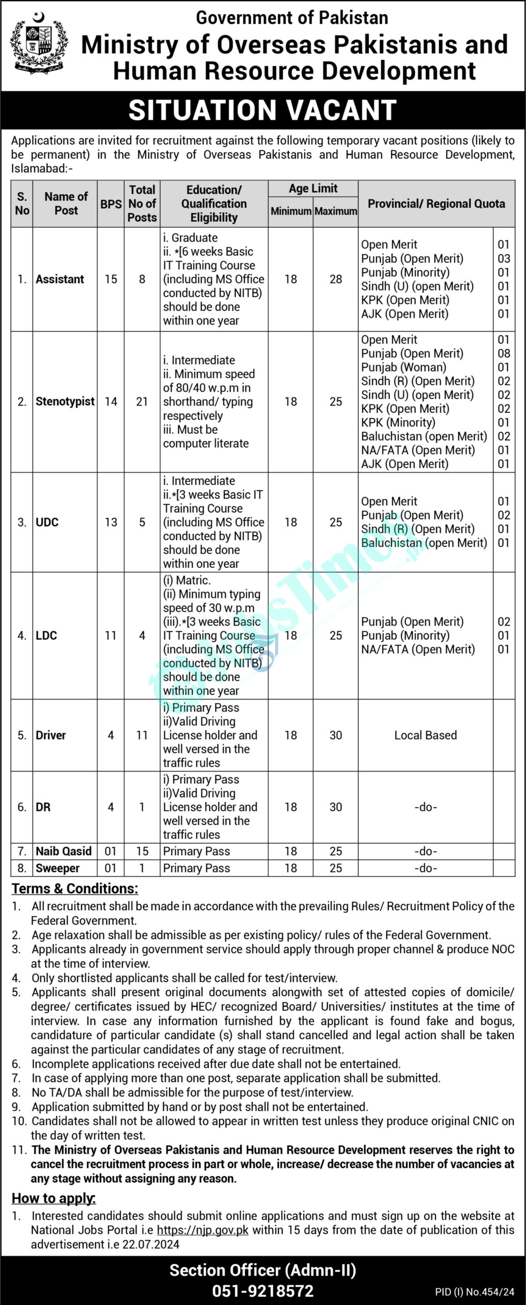 Ministry-of-Overseas-Pakistanis-and-Human-Resource-Development-Jobs-2024