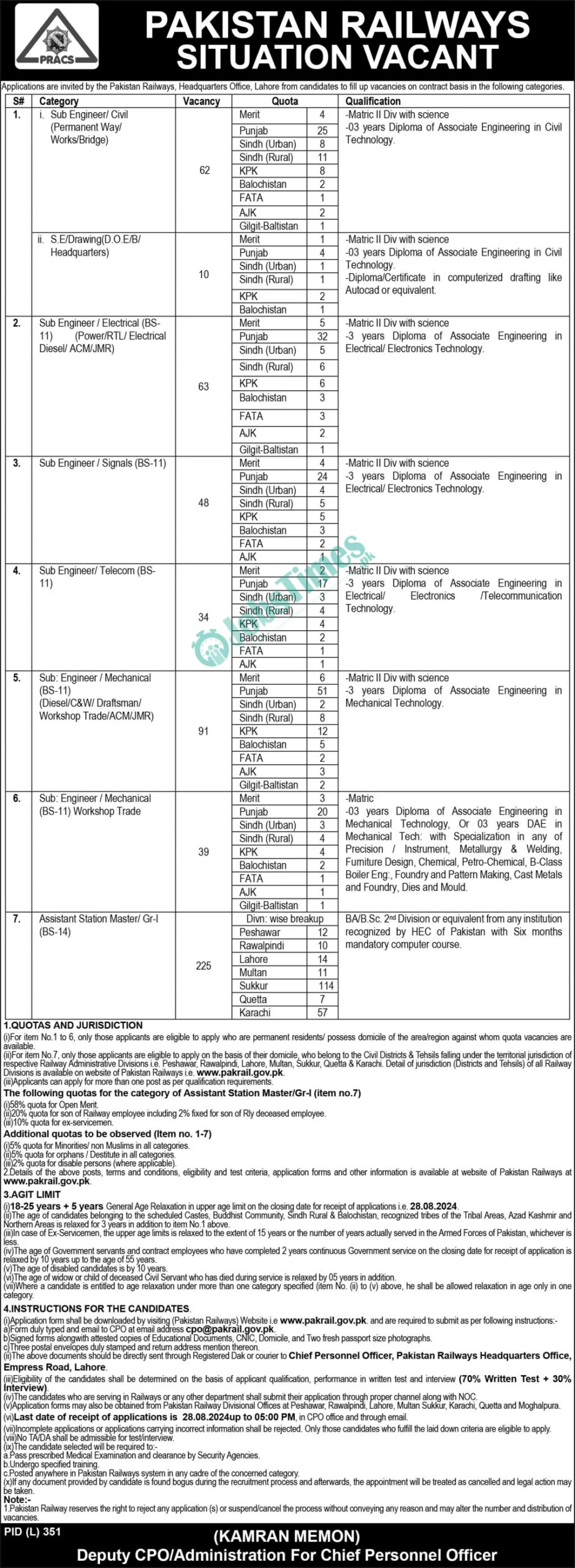 Pakistan Railways Jobs 2024