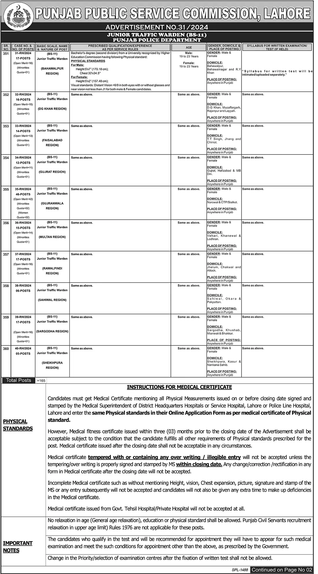 ppsc adv no 31 page 1