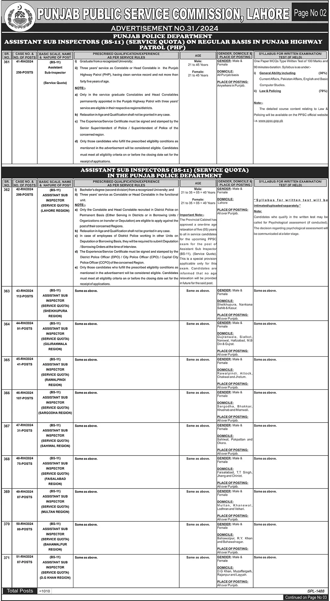 ppsc adv no 31 page 2