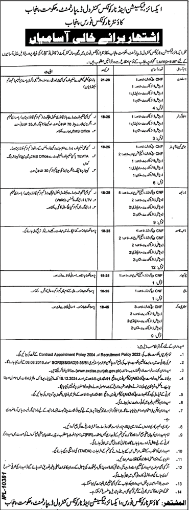 Excise Taxation & Narcotics Control Department Punjab Jobs 2024