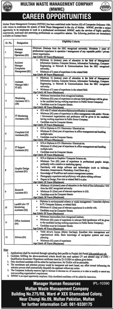 Multan Waste Management Company MWMC Jobs 2024