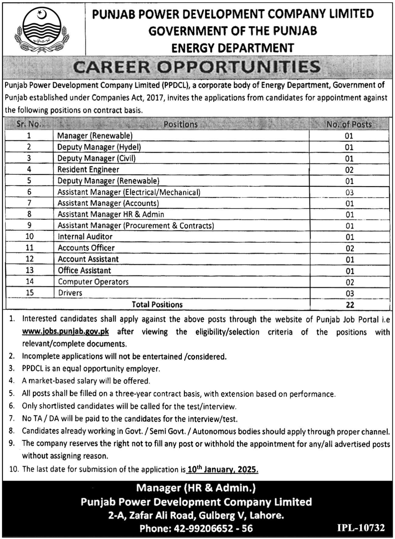 Punjab Power Development Company Limited PPDCL Jobs 2025