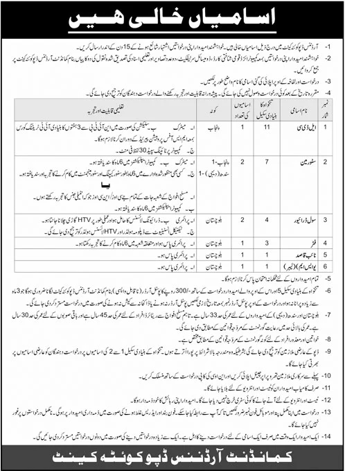 Pakistan Army Ordnance Depot Quetta Cantt Jobs 2025