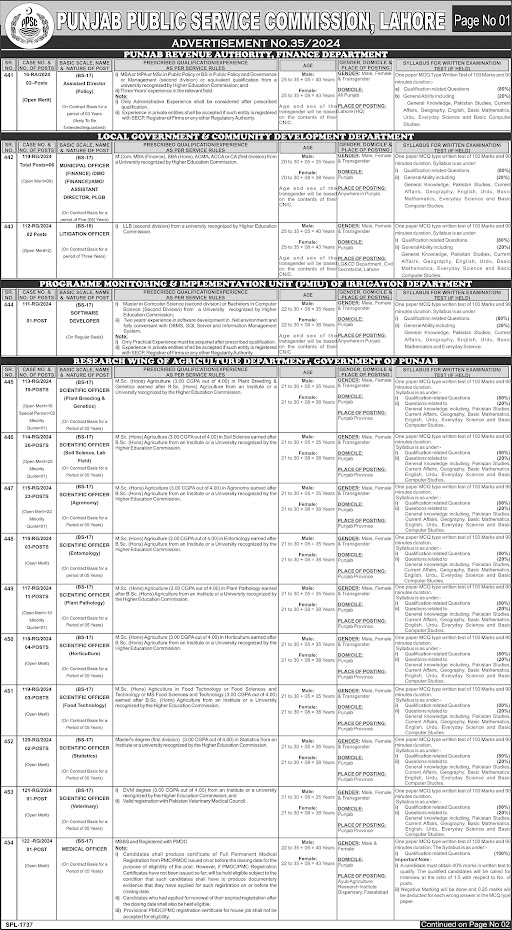 Punjab Public Service Commission PPSC Advertisement No. 35/2024