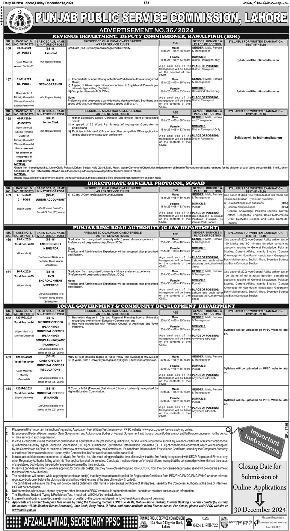 Punjab Public Service Commission PPSC Jobs Advertisement No. 36/2024