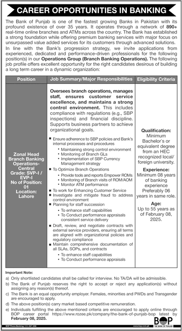 Bank of Punjab BOP Jobs 2025