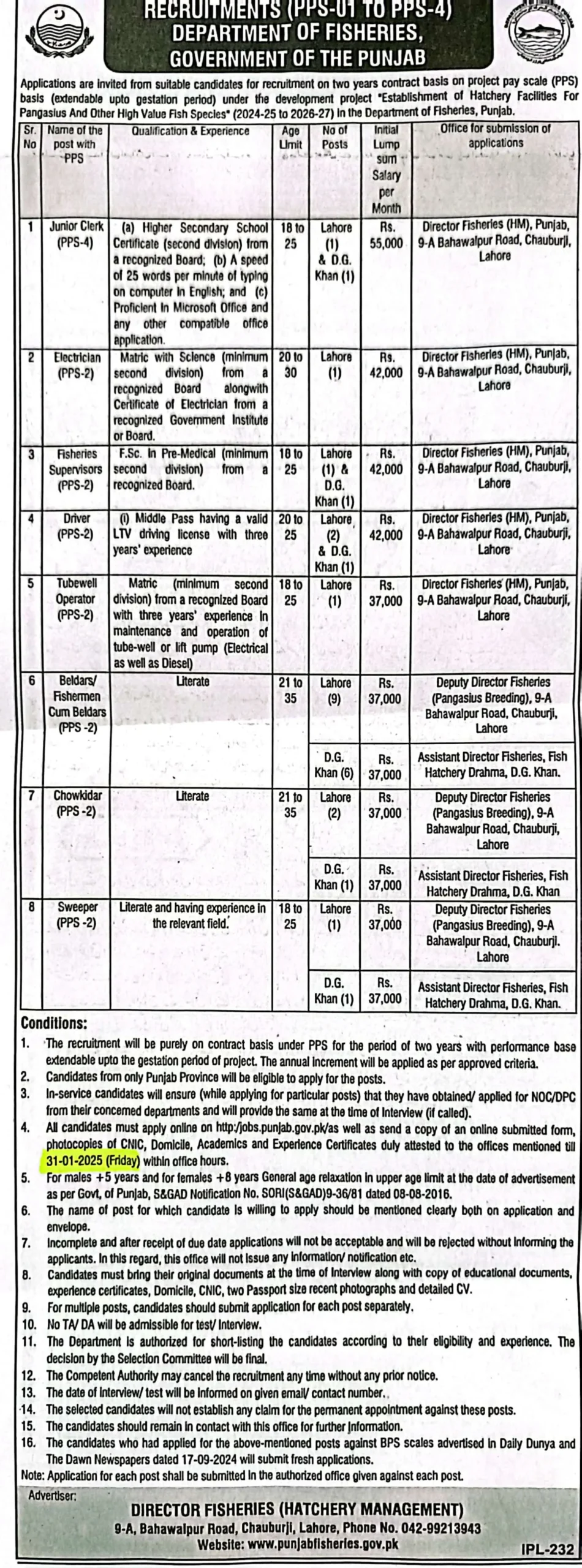 Punjab Department of Fisheries Recruitment (PPS-01 to PPS-04) Jobs 2025