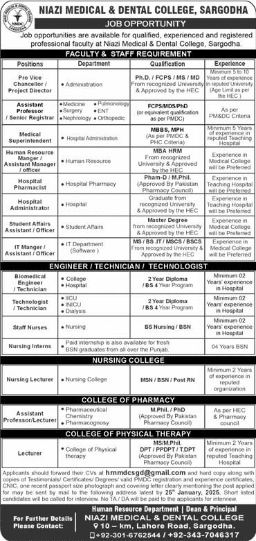 Niazi Medical & Dental College NMDC Sargodha Jobs 2025