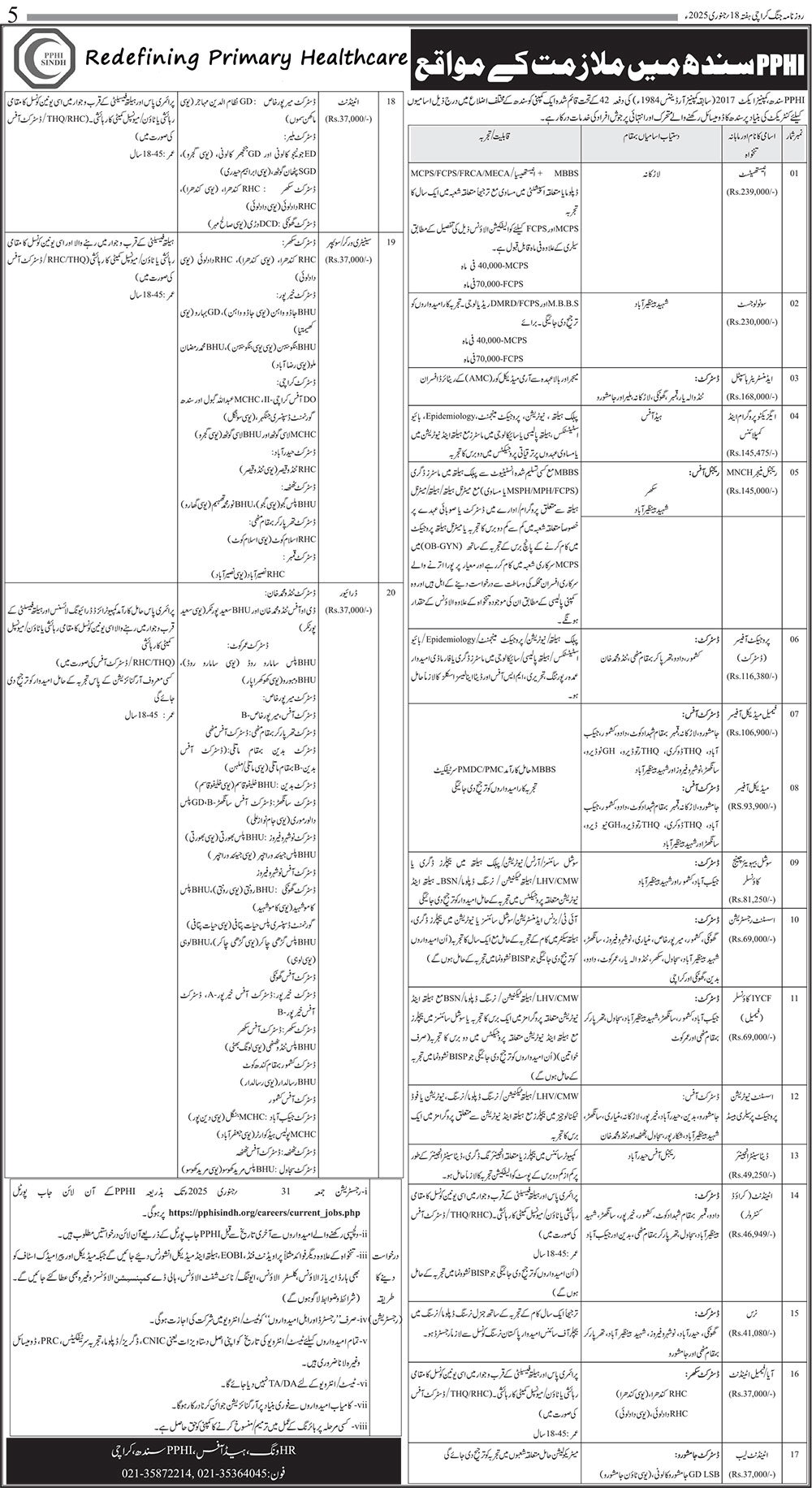 PPHI Sindh Jobs 2025