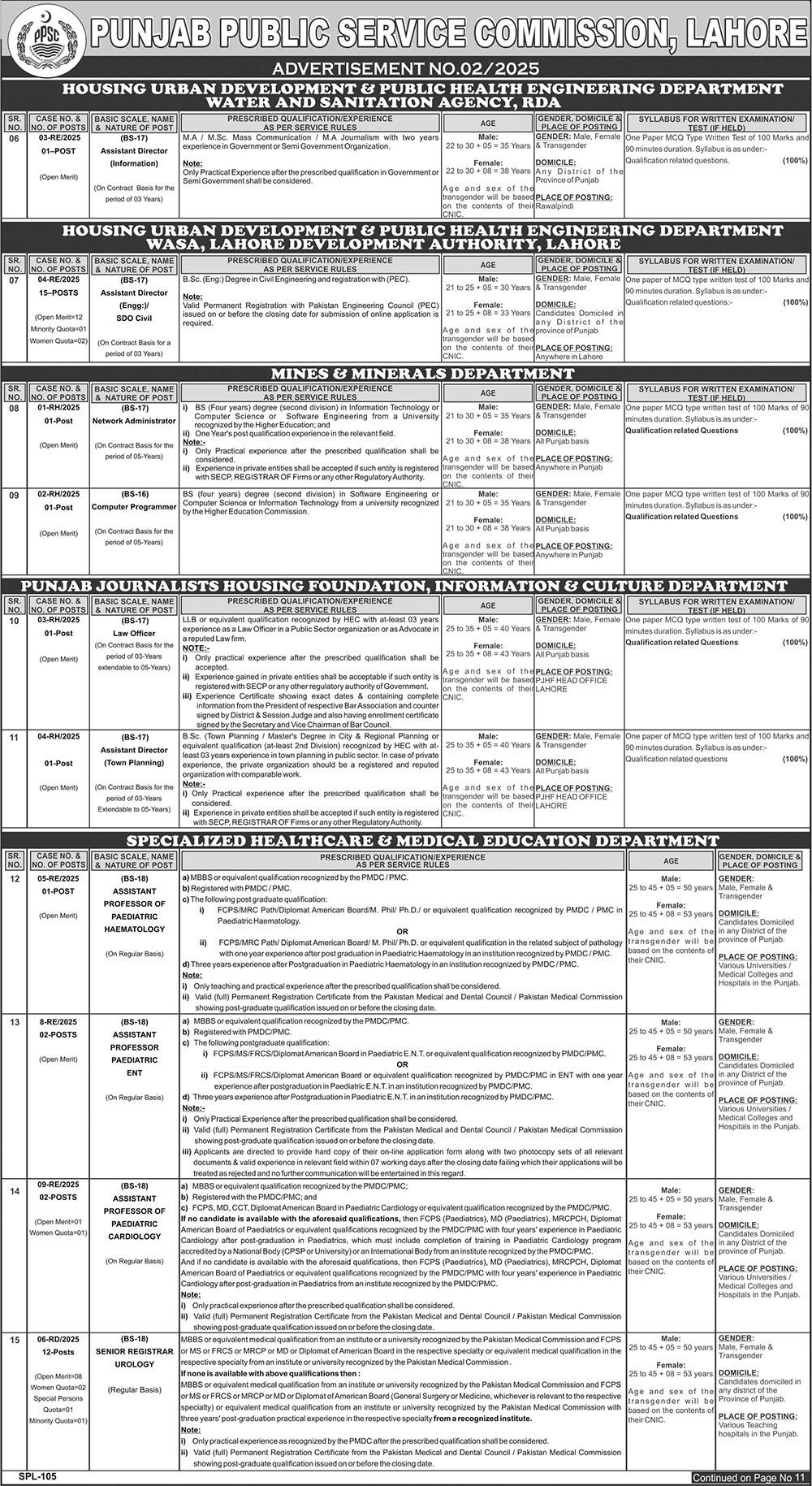 PPSC Jobs Advertisement No. 02/2025 