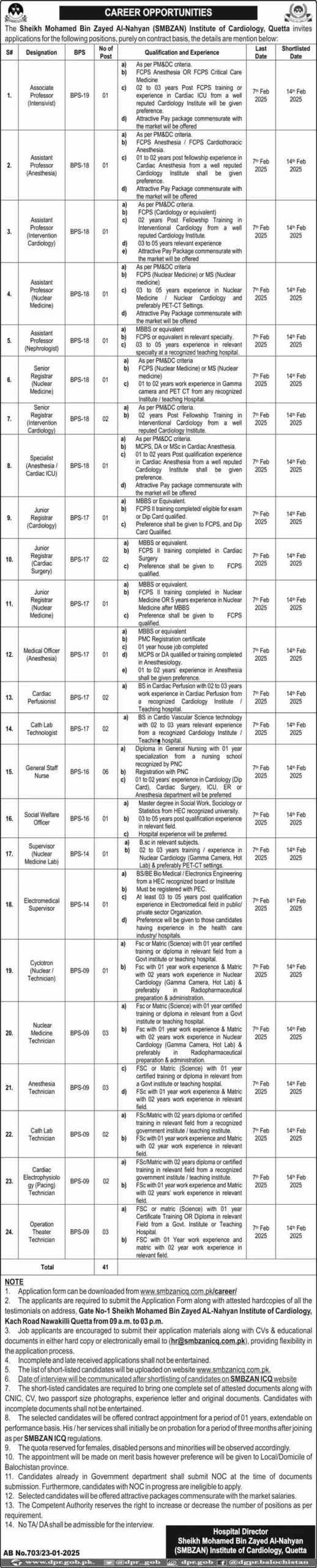 Sheikh Mohamed Bin Zayed Al-Nahyan Institute of Cardiology Quetta Jobs 2025