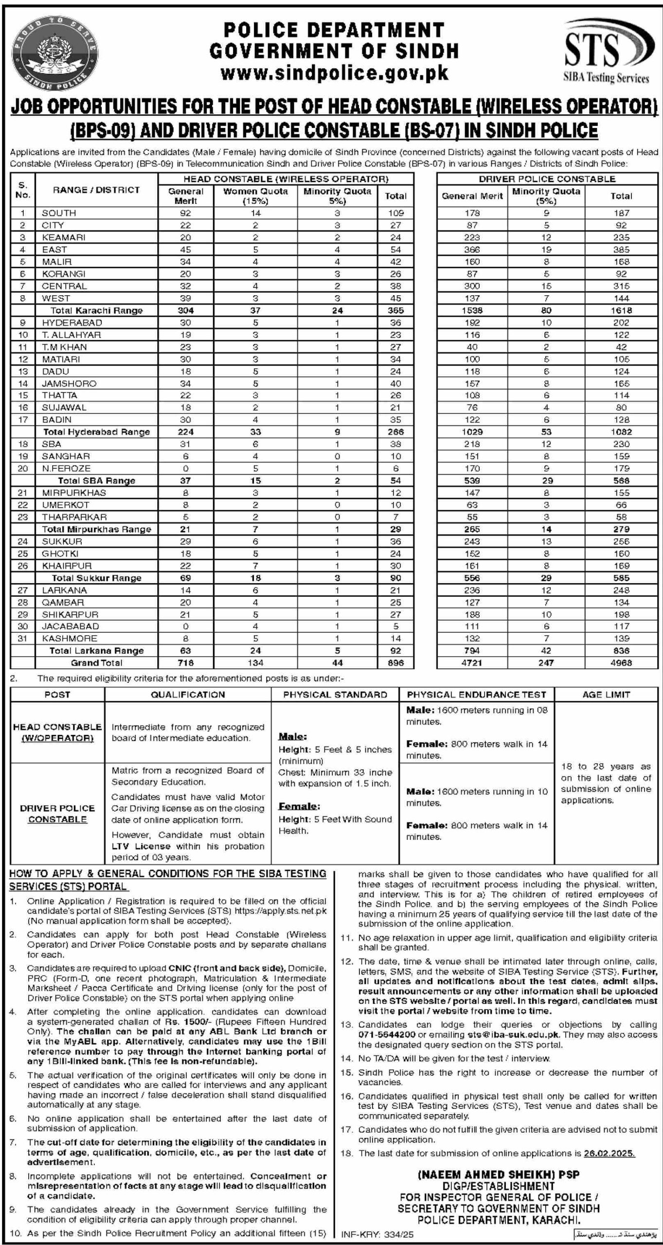 Sindh Police Department for Head Constables and Driver Police Constables Jobs 2025