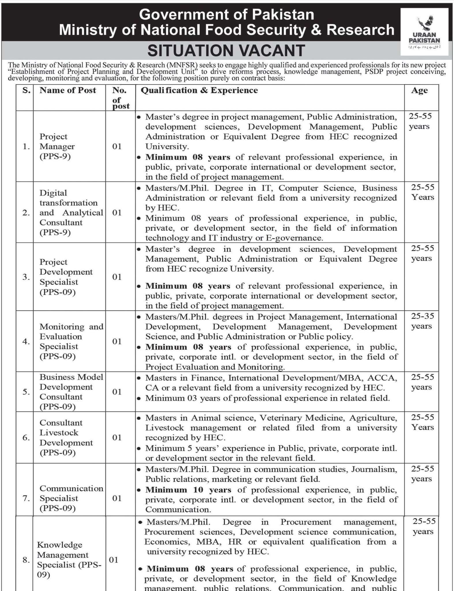 Ministry of National Food Security & Research Jobs 2025