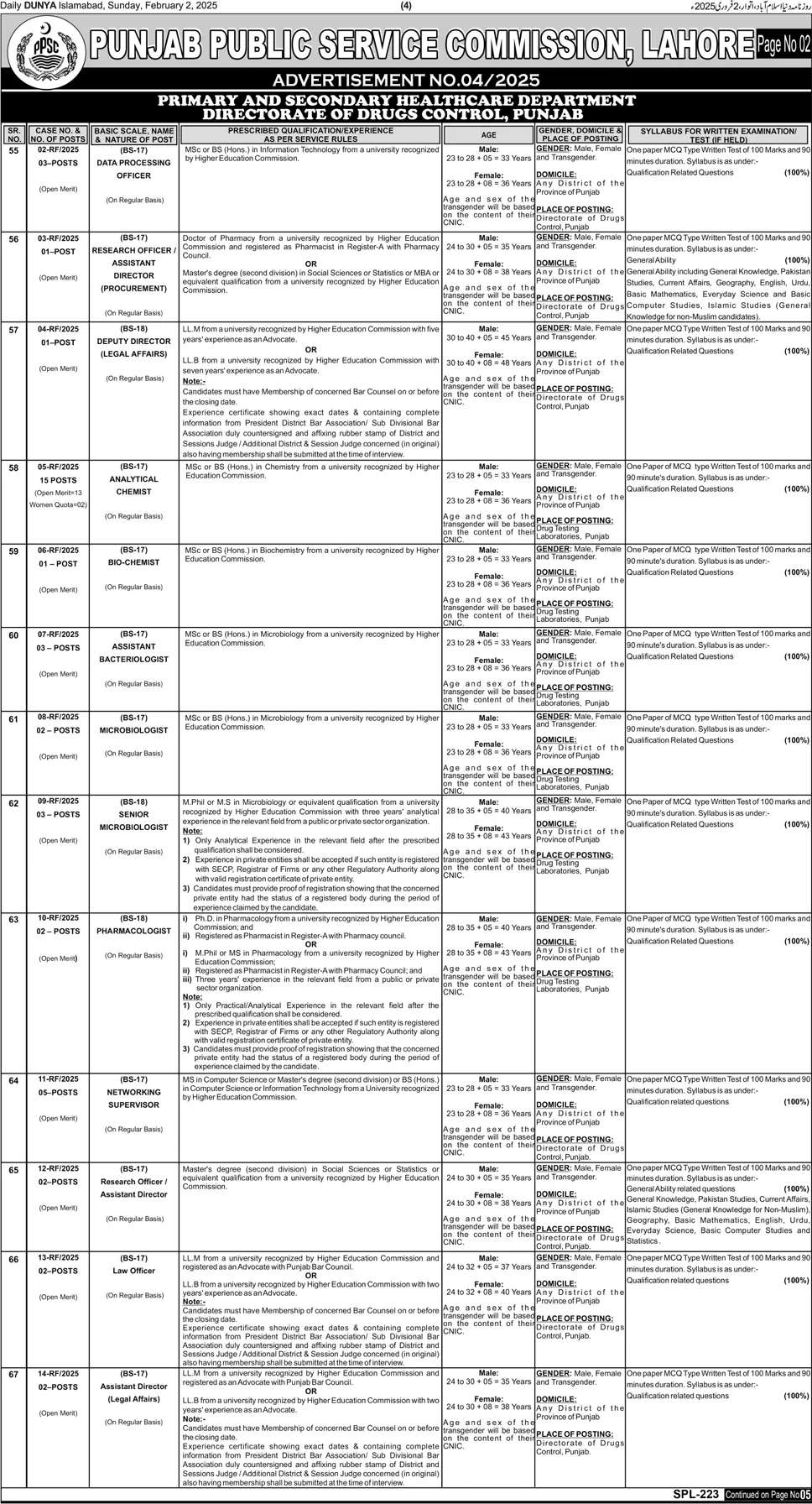 Punjab Public Service Commission PPSC Jobs Advertisement No. 04/2025