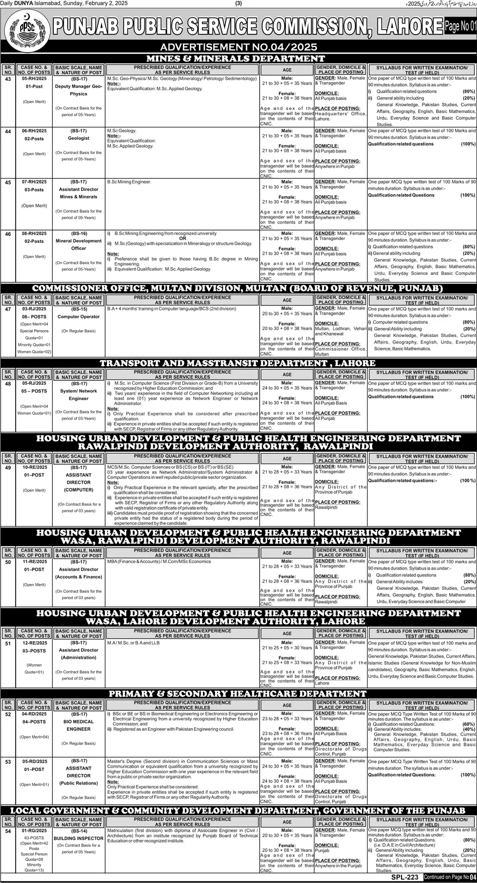 Punjab Public Service Commission PPSC Jobs Advertisement No. 04/2025