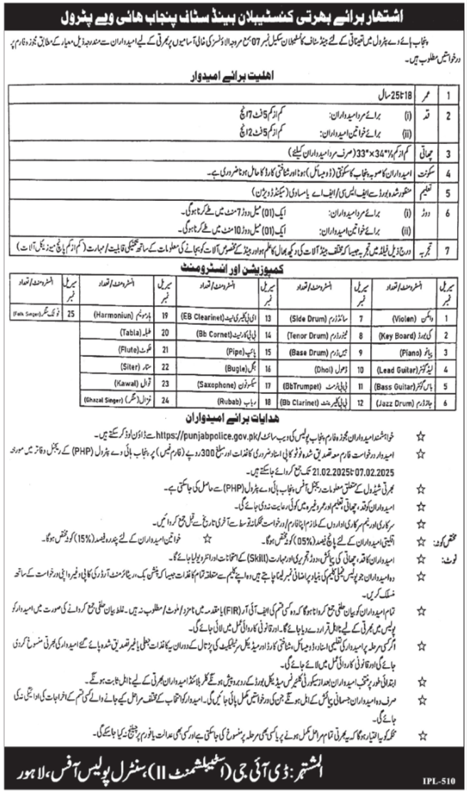 Punjab Patrolling Police Jobs 2025