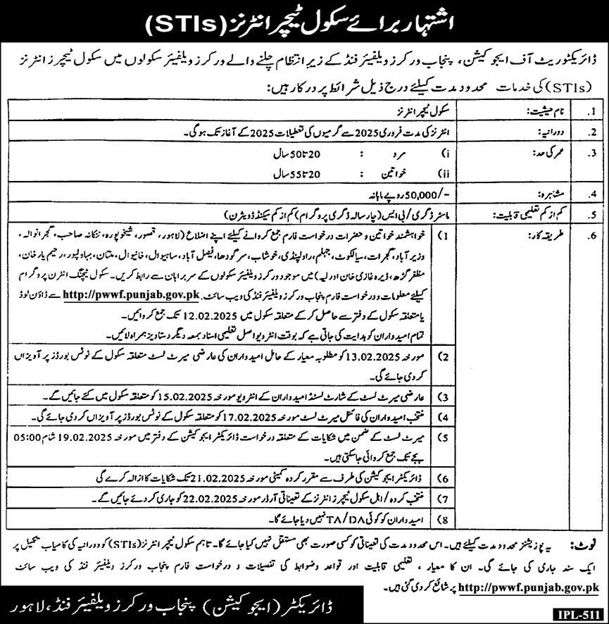 Punjab Workers Welfare Fund PWWF Lahore Jobs 2025