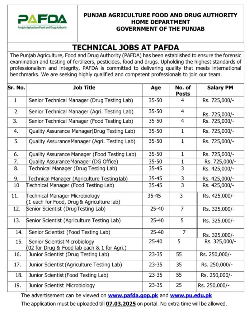 Punjab Agriculture Food and Drug Authority PAFDA 2025