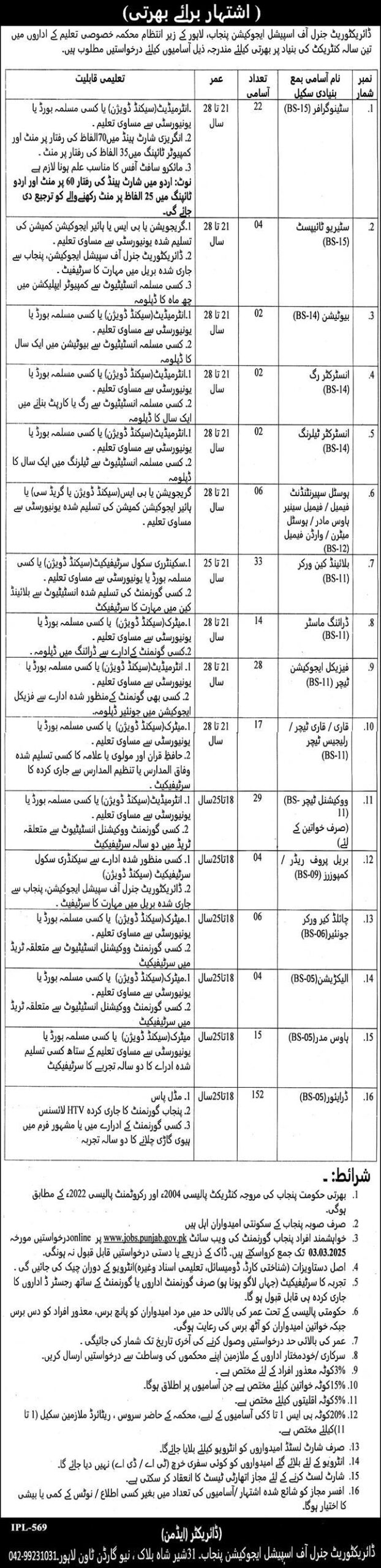 Punjab Special Education Jobs 2025