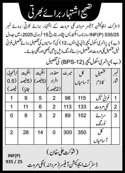 District Education Officer DEO Male Lakki Marwat Jobs 2025