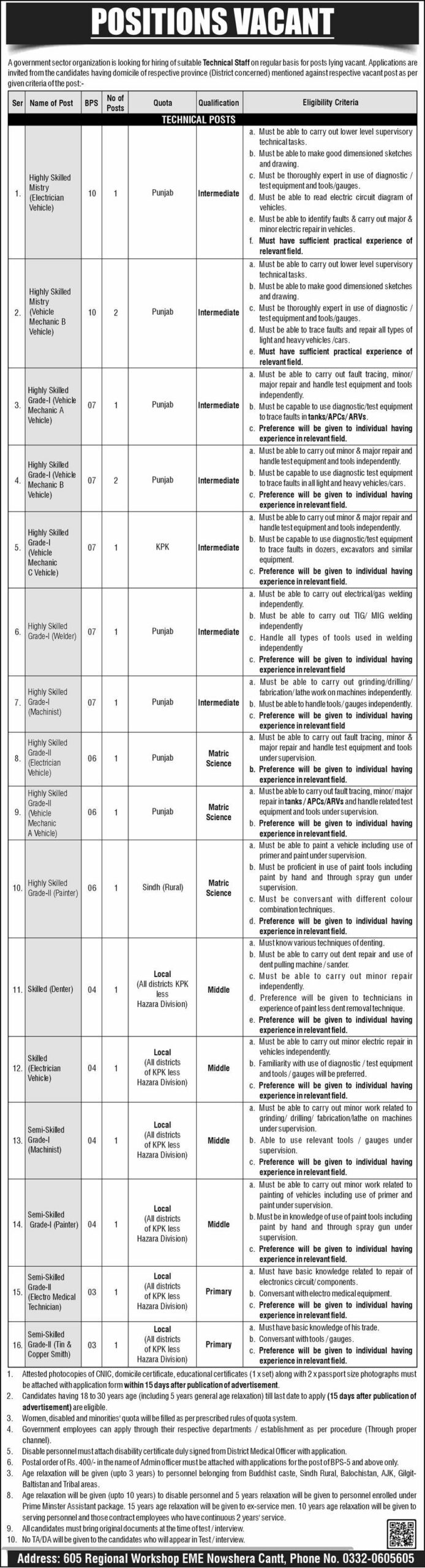 Government Sector Organization Jobs 2025