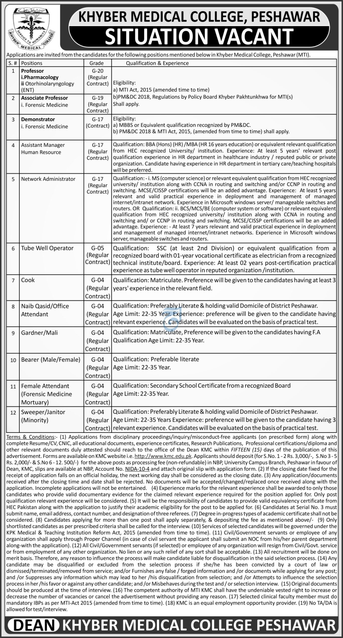 Khyber Medical College KMC Peshawar Jobs 2025