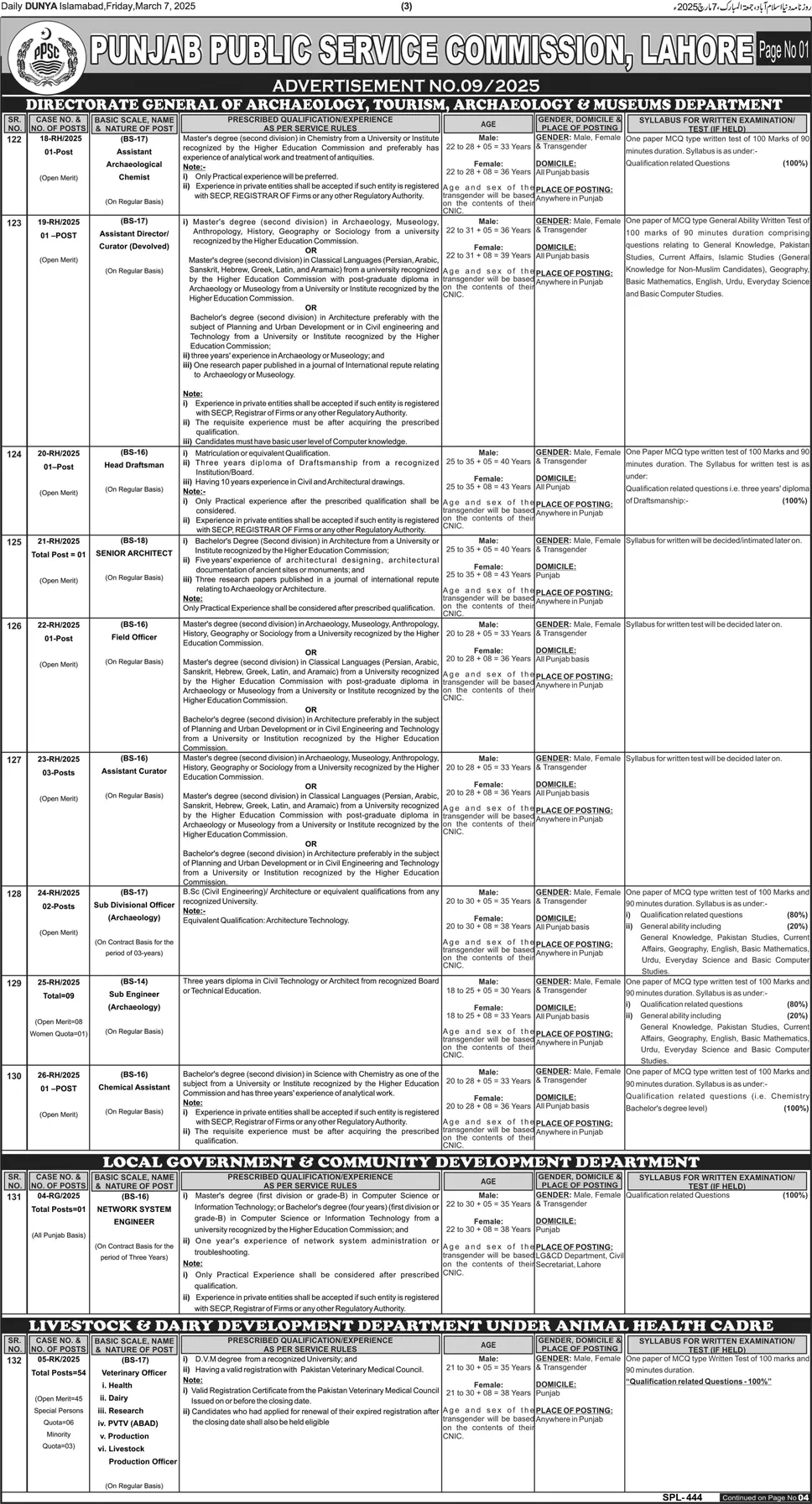 Punjab Public Service Commission PPSC Jobs Advertisement No. 09/2025