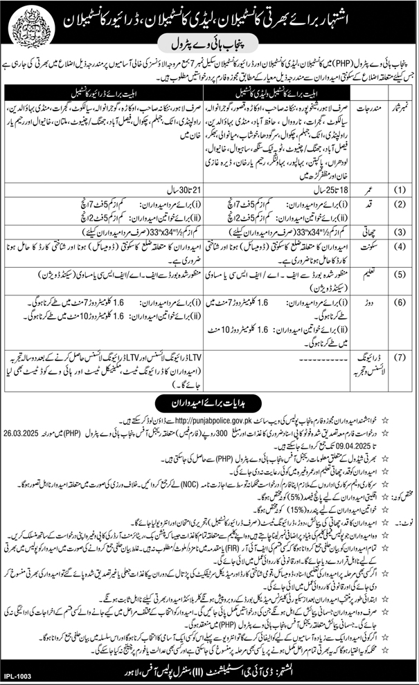 Punjab Highway Patrol PHP Police Jobs 2025