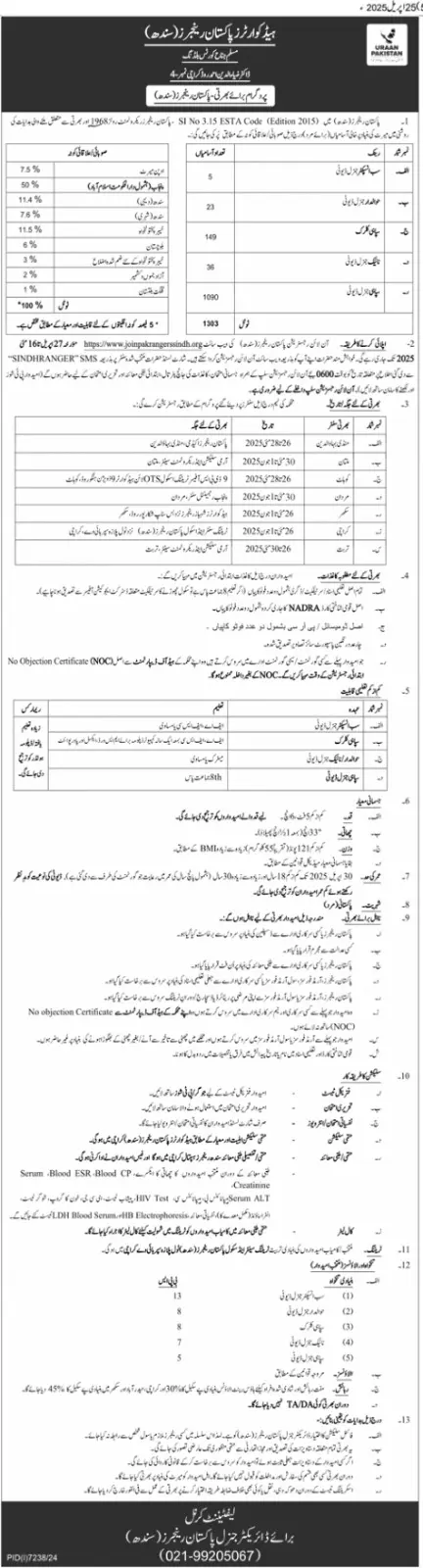 Pakistan Rangers Sindh Jobs 2025