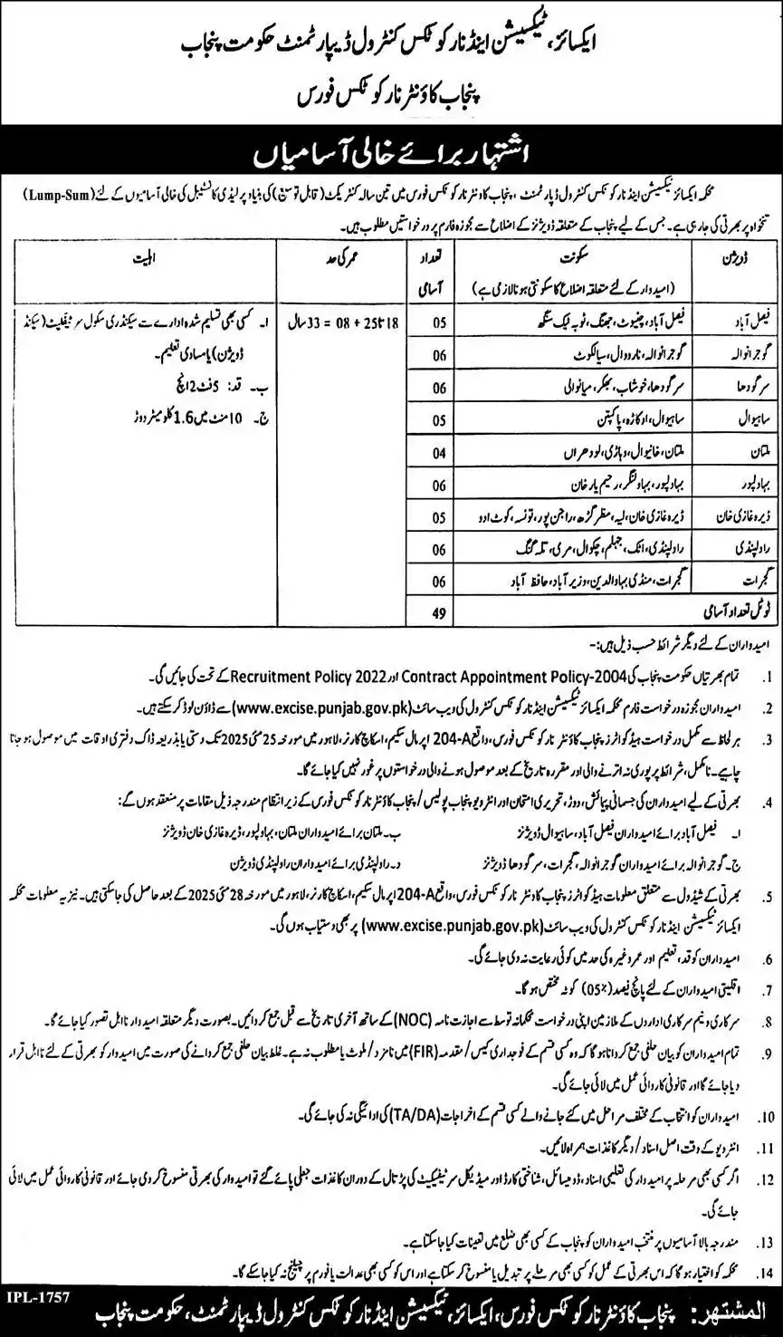 Excise Taxation & Narcotics Control Department Punjab Jobs 2025