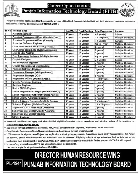 Punjab Information Technology Board PITB Jobs 2025