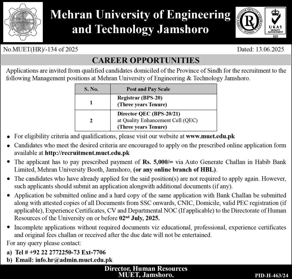 MUET Jamshoro Jobs 2025