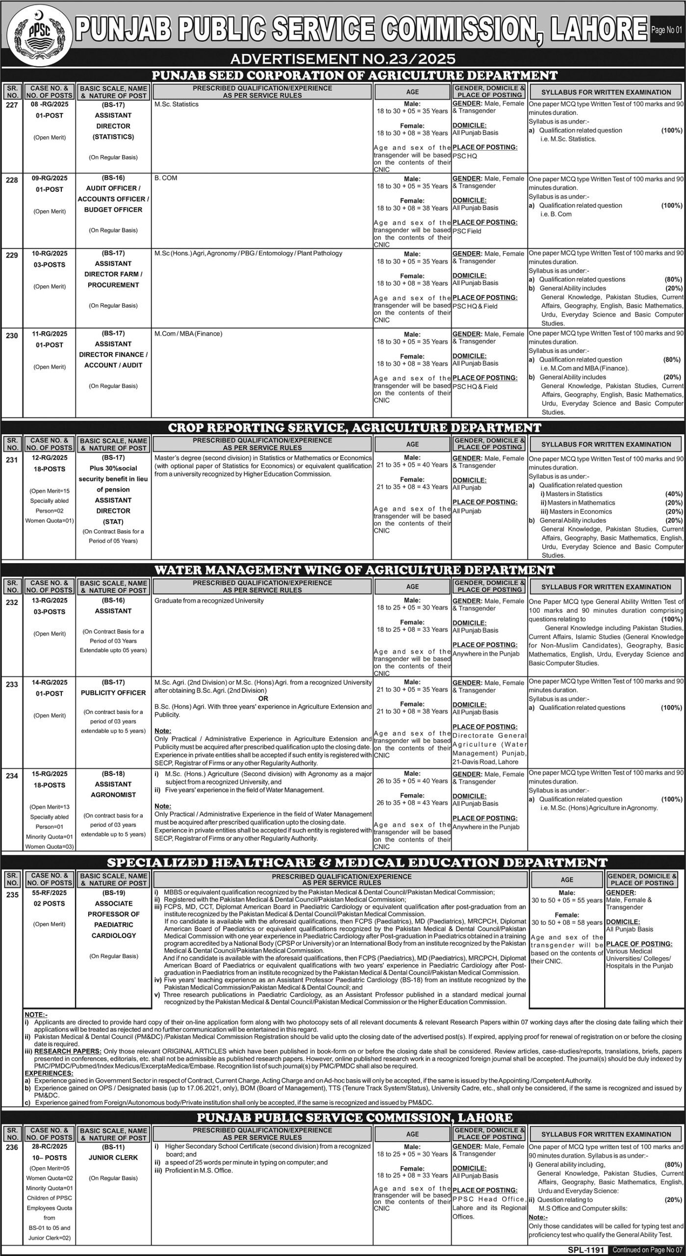 PPSC Jobs 2025