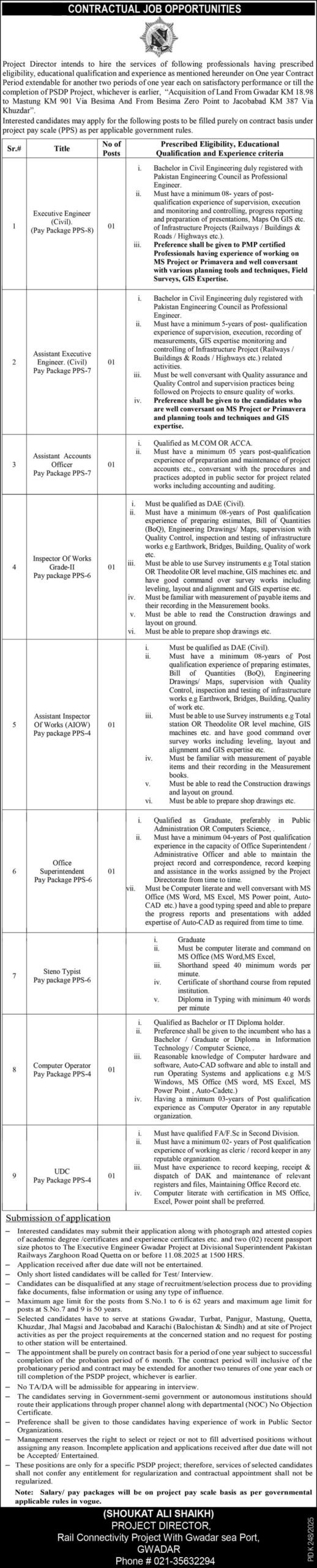 Pakistan Railways Jobs 2025
