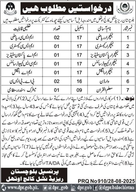 Balochistan Residential College Jobs 2025