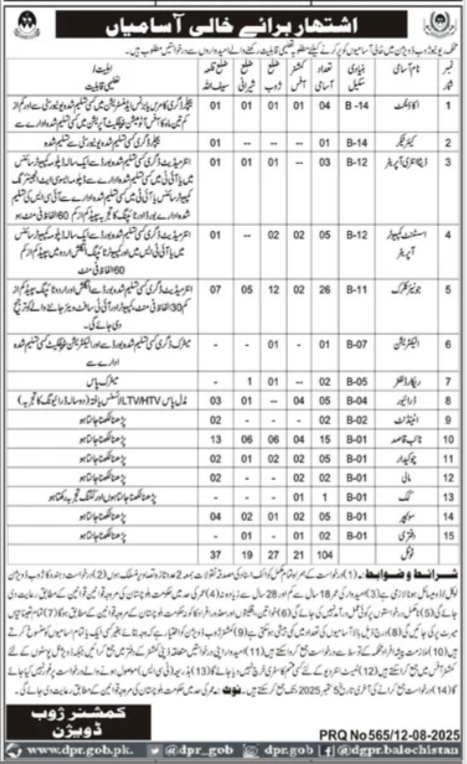 Employment Opportunities in District Zhob – 2025