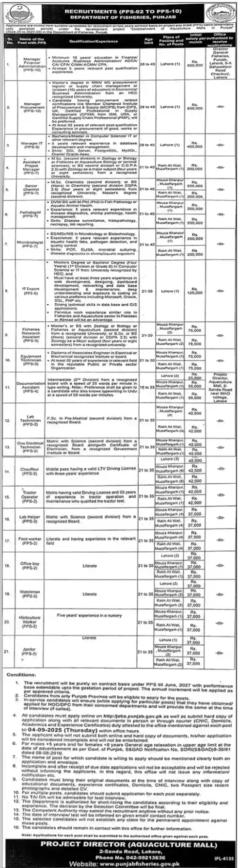 Fisheries Department Punjab Jobs 2025