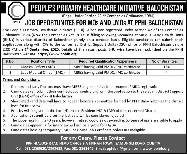 PPHI Balochistan Jobs 2025