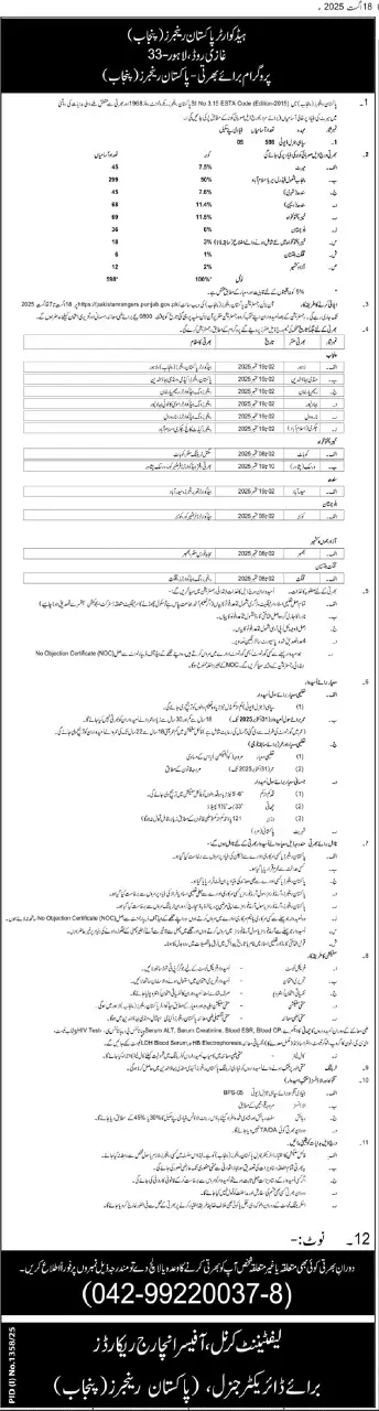 Pakistan Punjab Rangers Jobs 2025