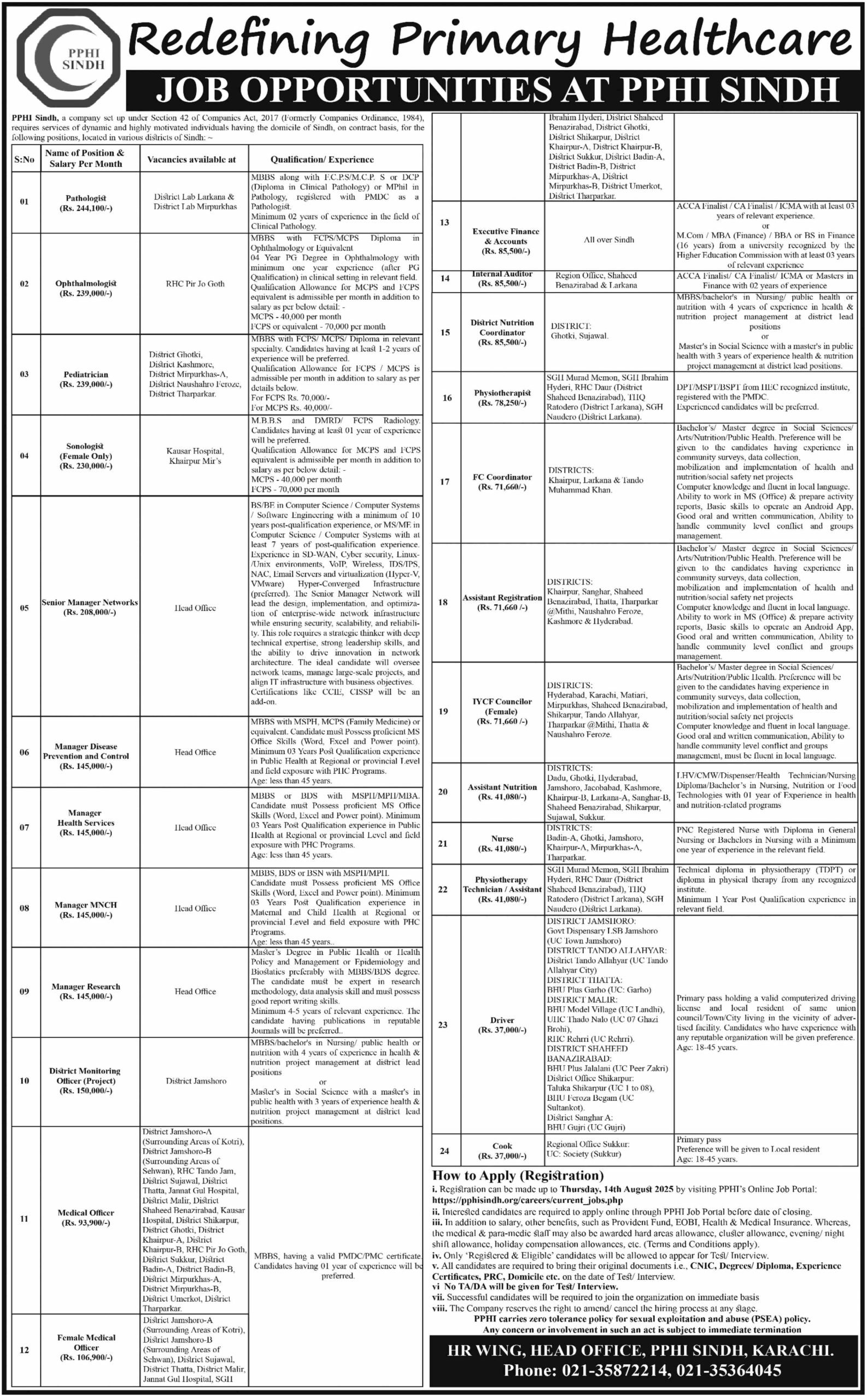 People’s Primary Health Initiatives Sindh PPHI Jobs 2025 