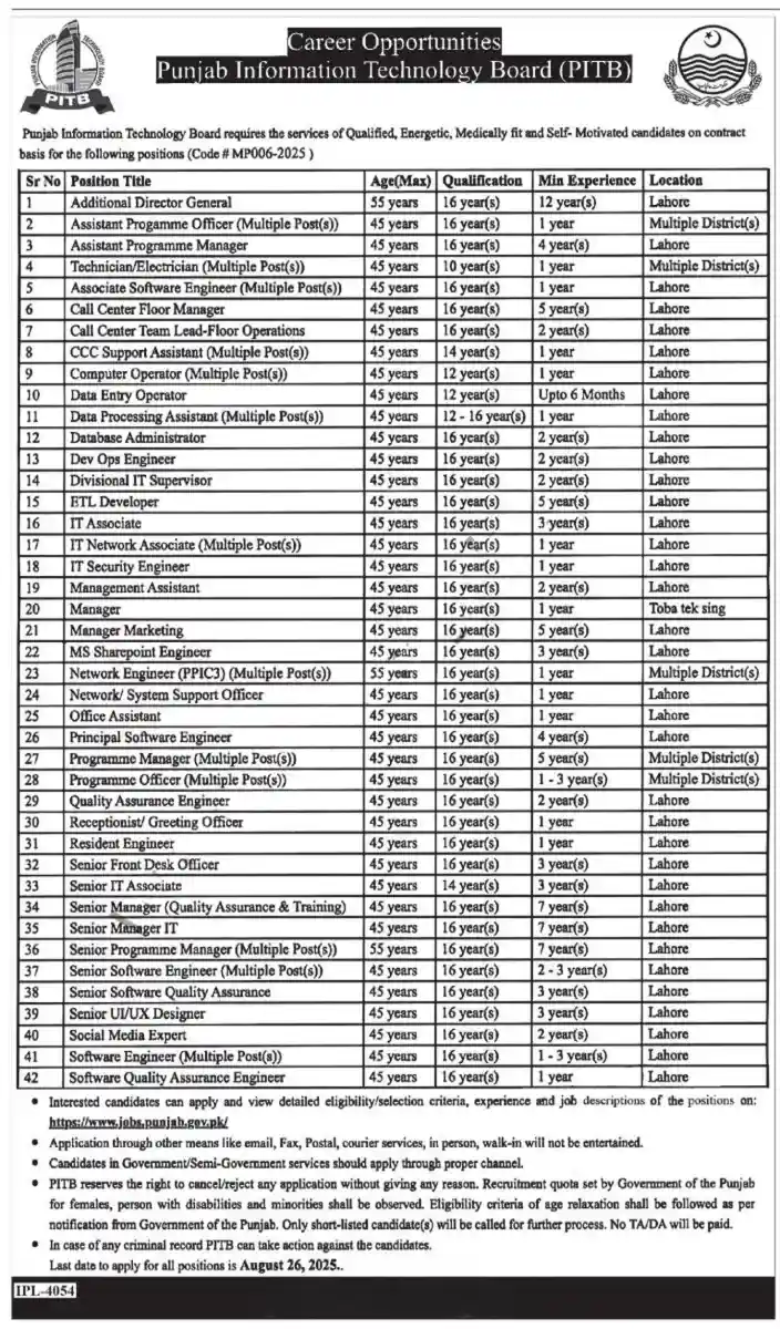 Punjab Information Technology Board PITB Jobs 2025 