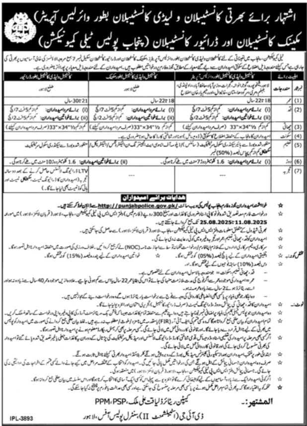 Punjab Police Constable Jobs 2025