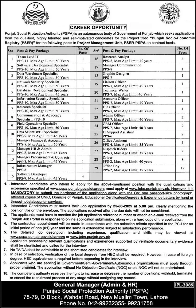 Punjab Social Protection Authority PSPA Jobs 2025