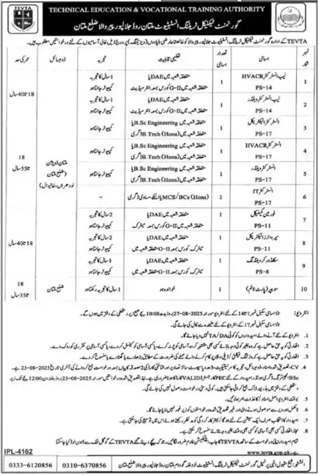 TEVTA Multan Jobs 2025 
