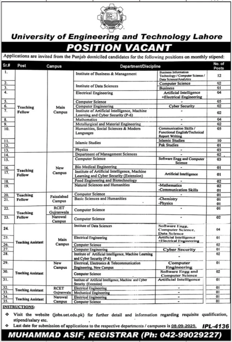 University of Engineering and Technology UET Jobs 2025