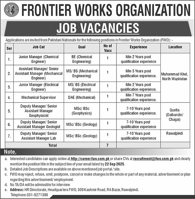 Frontier Works Organization FWO Jobs 2025
