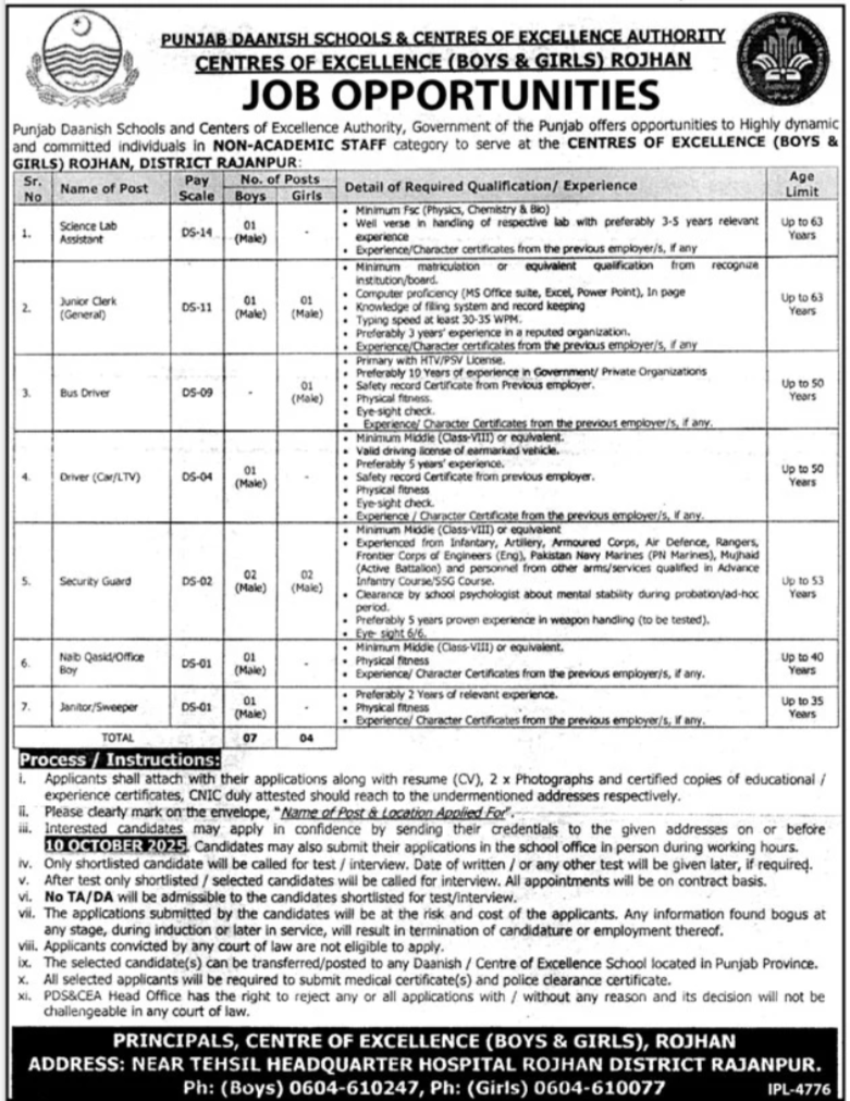 Punjab Daanish Schools & Centres of Excellence Rojhan Jobs 2025