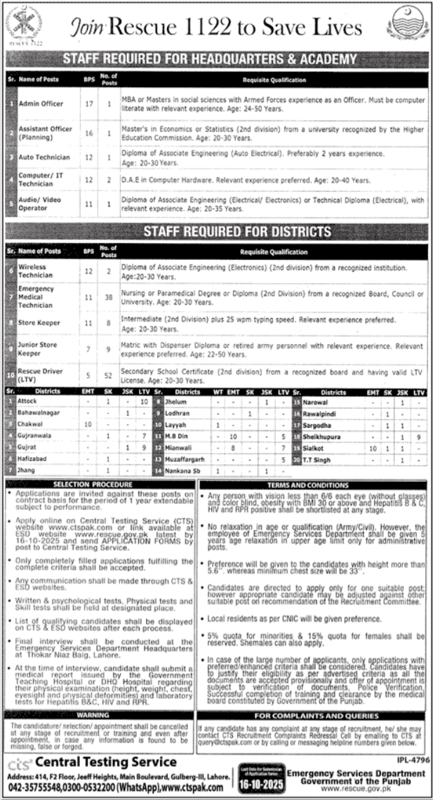 Rescue 1122 Punjab Jobs 2025