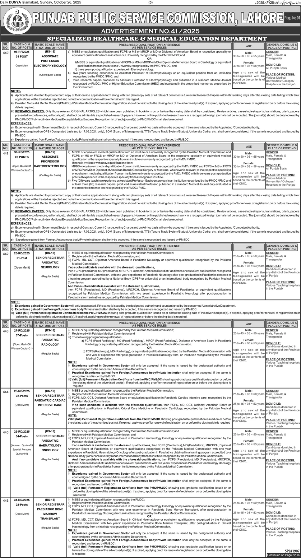PPSC-Jobs-2025